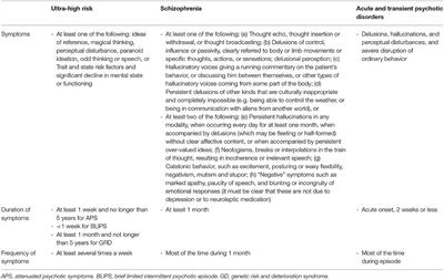 Neurocognition and Social Cognition— Possibilities for Diagnosis and Treatment in Ultra-High Risk for Psychosis State